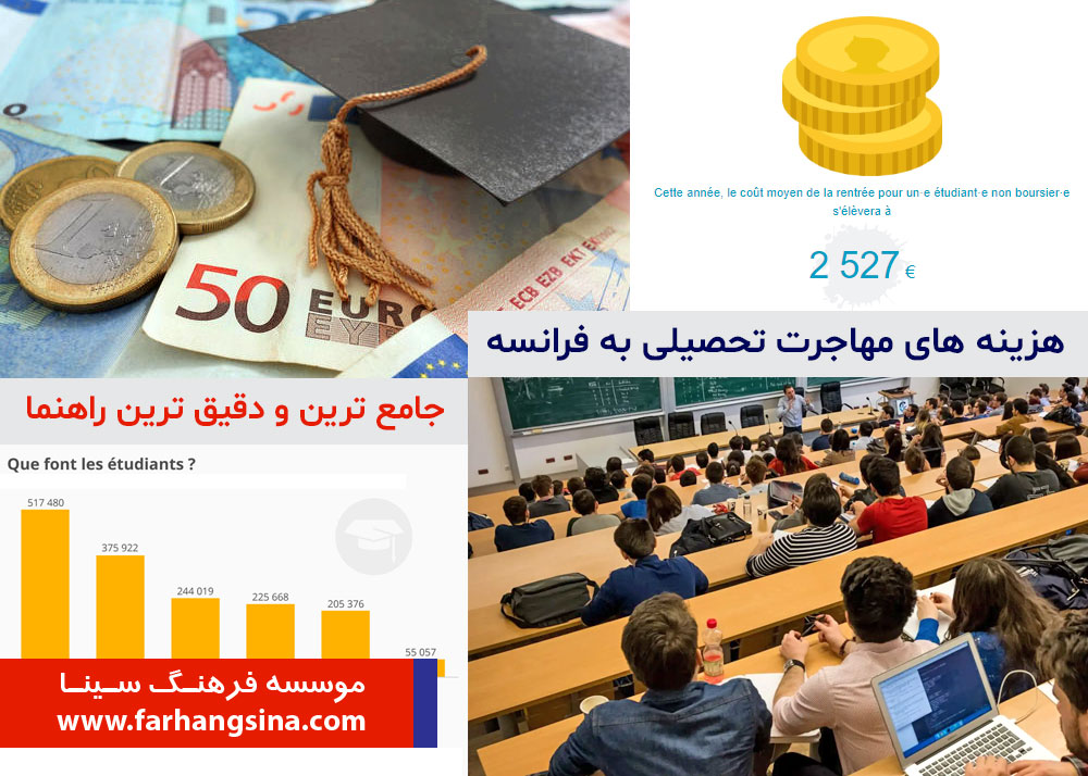 هزینه مهاجرت تحصیلی به فرانسه (کامل ترین مشاوره مهاجرت)